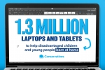 Laptops for pupils