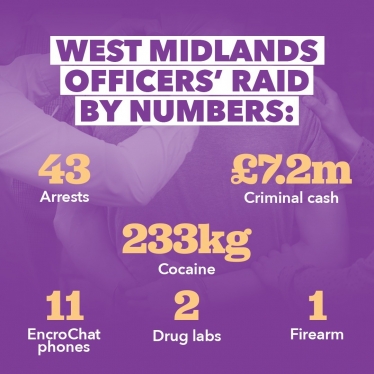 West Midlands by numbers